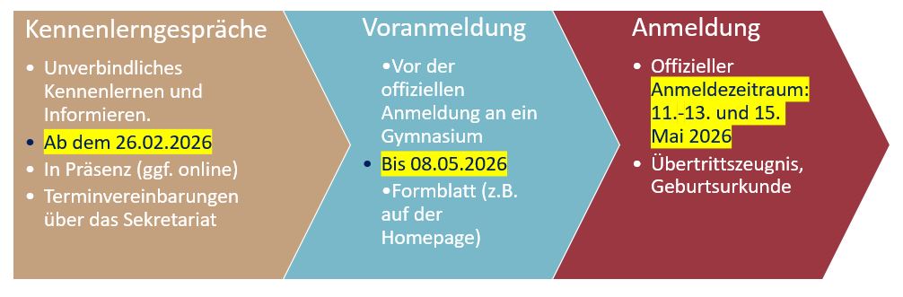 Anmeldung 2026:2027