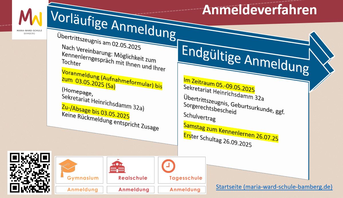 Unser Anmeldeverfahren