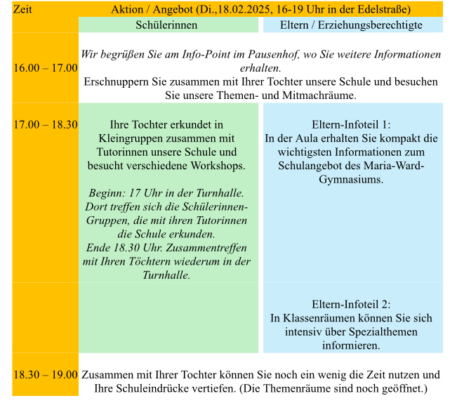 Ablaufplan Infoabend 2025